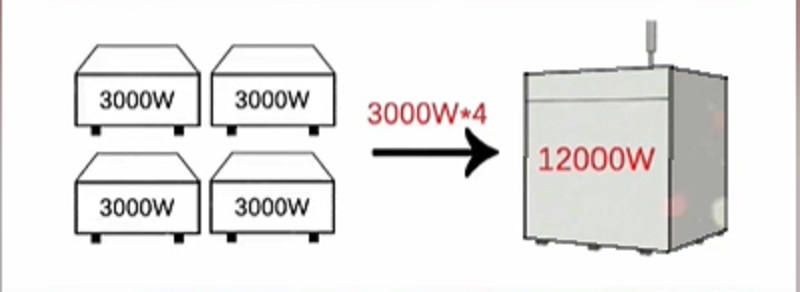 激光切割機中的單模激光器與多模激光器有何不同? 激光切割機中的單模激光器與多模激光器有何不同?