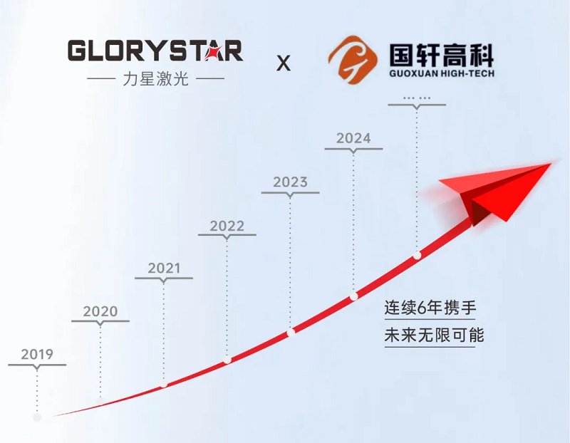 友誼常青！力星激光與國(guó)軒高科再添新合作！